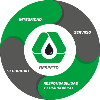 valores